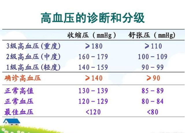 70岁老人血压多少为正常?血压稳定后能停药吗?听医生怎么说