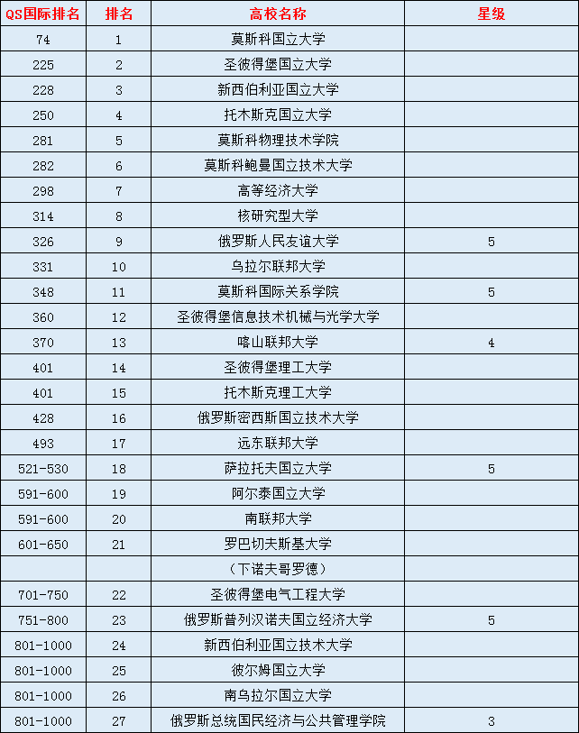 公办院校排名_深圳公办高中排名(3)