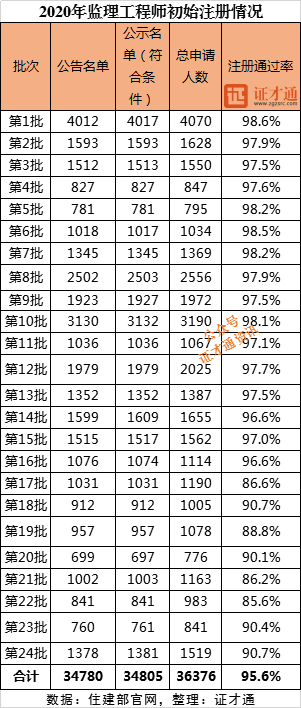 浙江人口总数_2019中国人口总数是多少 中国人口年龄段分布特点(3)