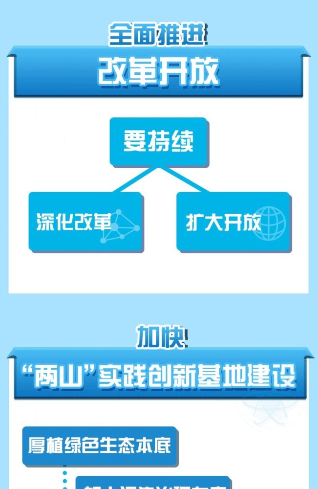 渝北2021gdp_西安 重庆 成都,楼市谁更有前途(3)