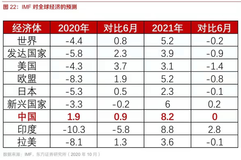11月gdp增长速度_思 辨 克服 石油依赖症 ,迪拜成为现代中东经济的典范(3)