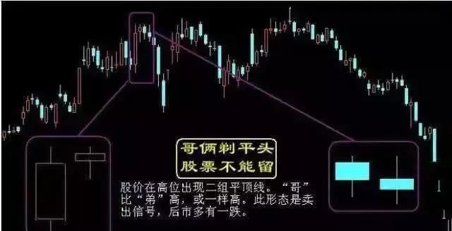 聪明的老股民,一看见"长箭射天"形态,有赚就跑了,大跌