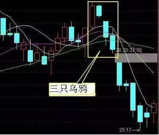 聪明的老股民,一看见"长箭射天"形态,有赚就跑了,大跌