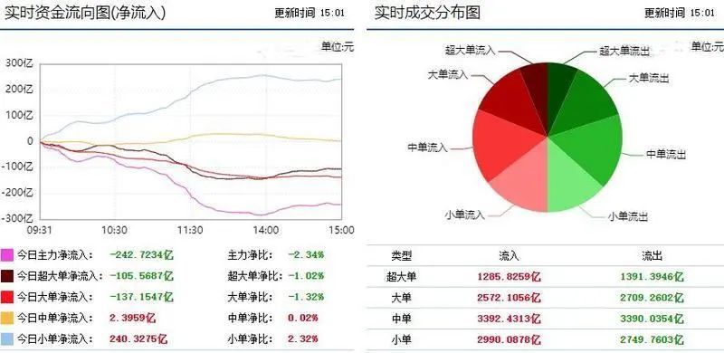 6分钟历史gdp榜_3分钟看2019首都发展 全年GDP增6.2 左右(2)