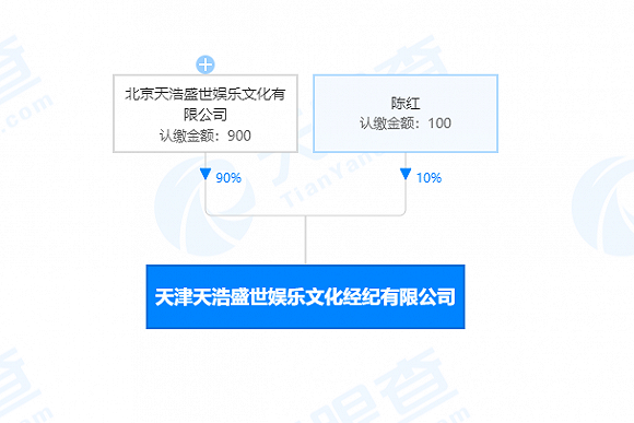 天浩盛世娱乐文化经纪有限公司,北京天浩盛世音乐文化传播有限公司