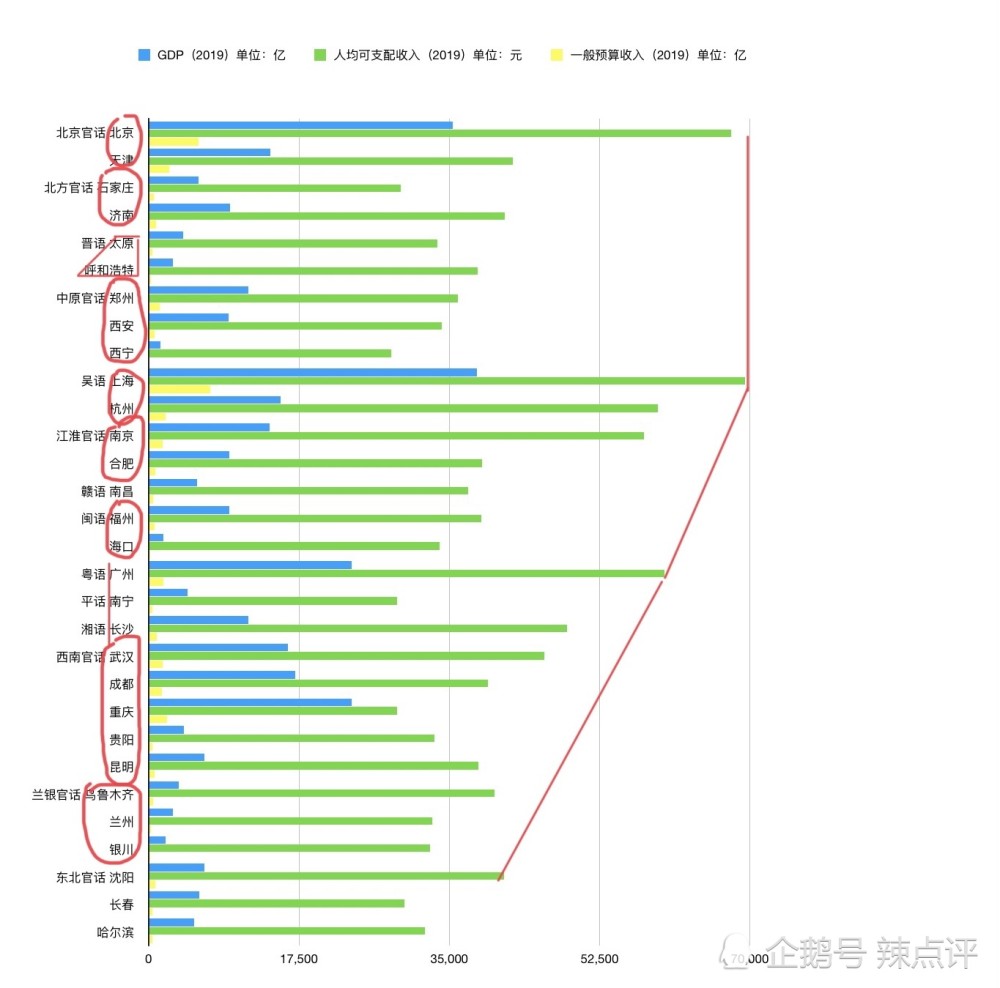 城市经济联系总量的绝对差异_城市经济联系图(3)