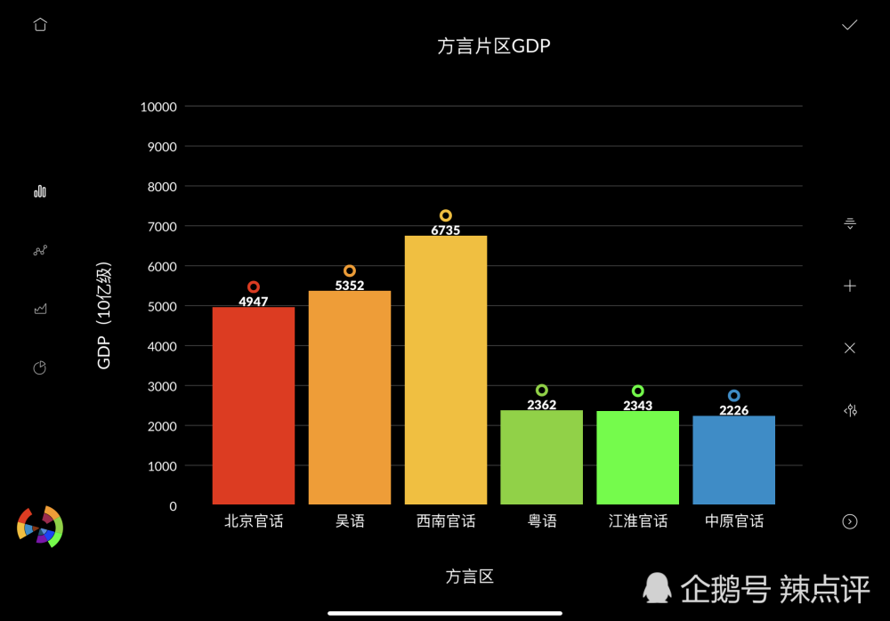 吴语区经济总量_吴语区地图