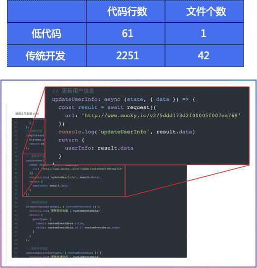腾讯云云开发低码平台开启公测，开发者可拖拽式开发应用