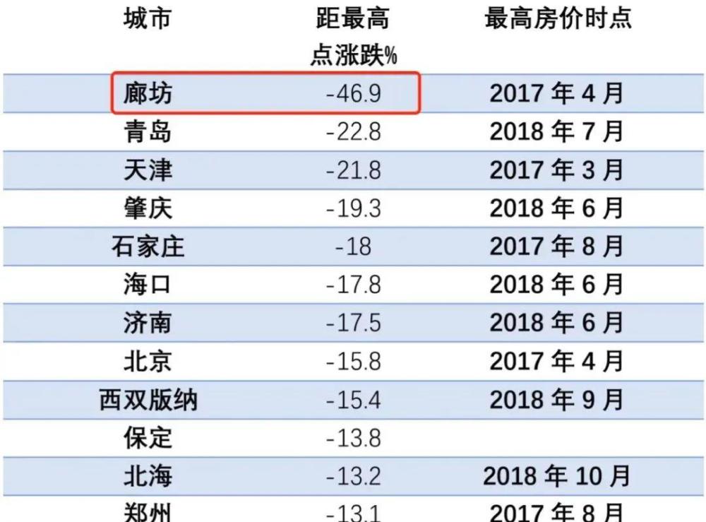 青岛2O20年GDP是多少_2015年青岛gdp(3)