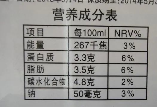 一文教你看懂饮料包装上的营养成分表