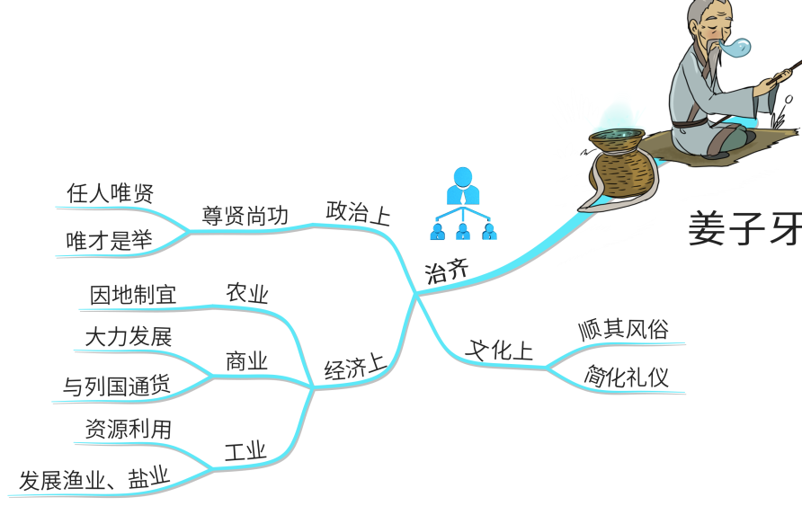 04轶事姜太公钓鱼姜子牙听说西伯侯招纳贤士,广施仁政,年过半百的他