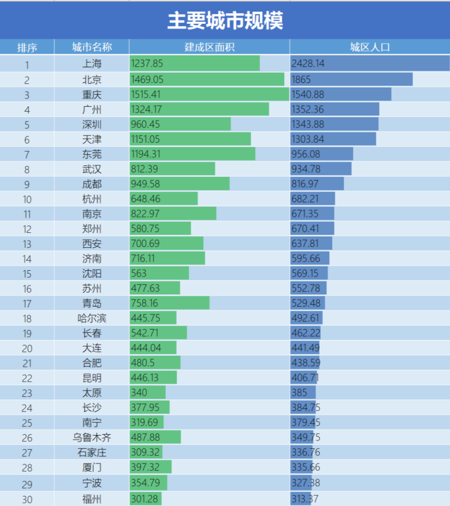 丽水市区人口_丽水人口老龄化面临的形势与对策