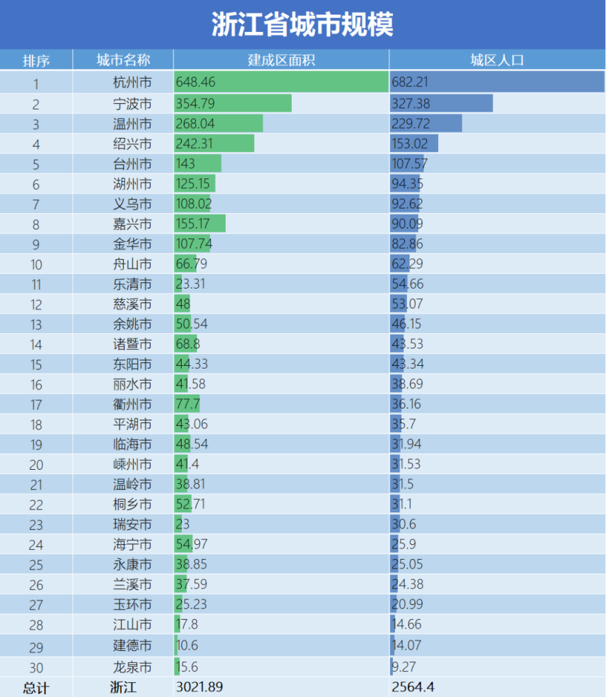 浙江省总人口是多少_2019中国人口总数是多少 中国人口年龄段分布特点(3)