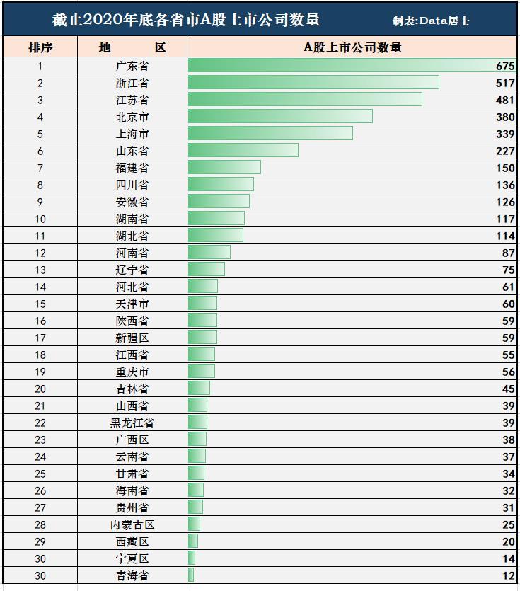 国内各省人口排名2020_各省人口排名