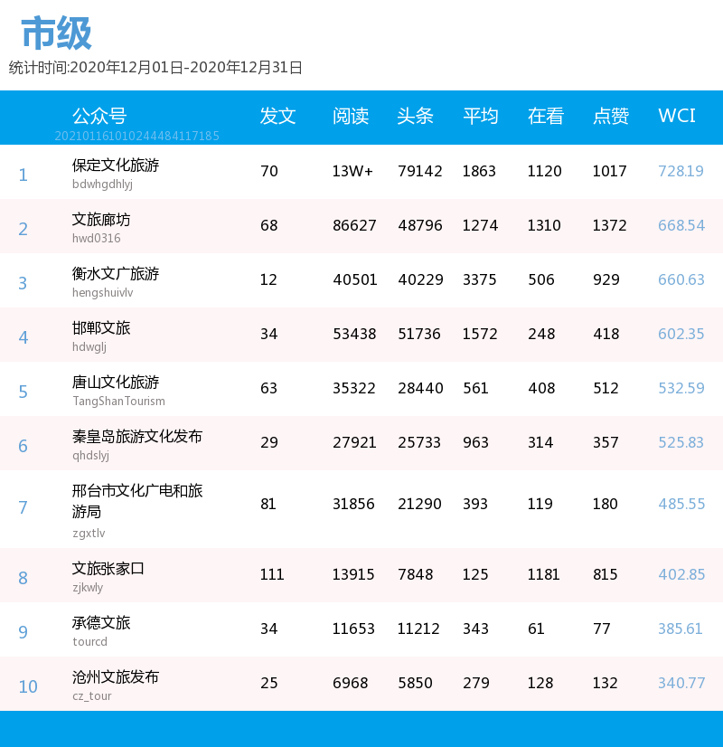 文旅公司排名_脑叶公司