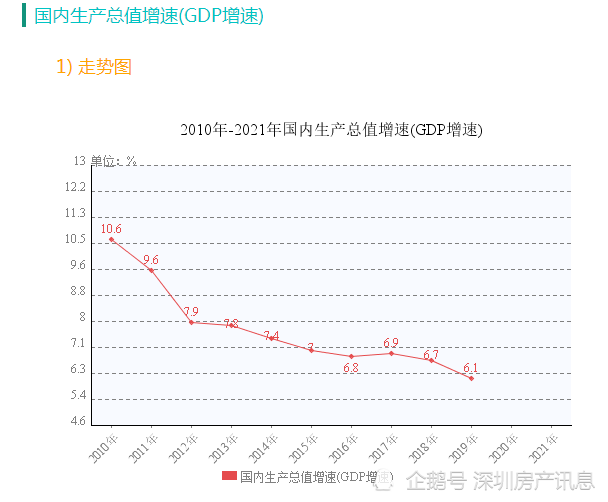中国近10年gdp(3)