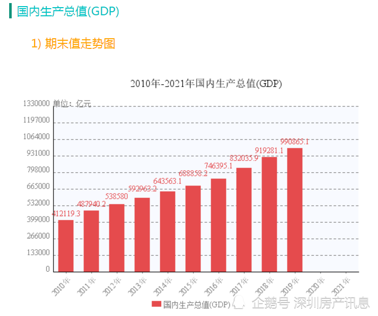 中国近10年gdp(2)