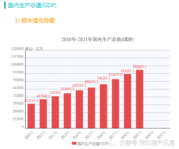 2020年度世界gdp_2019 2020年世界各国GDP增速排名预测TOP10(3)