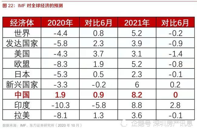 货币增发gdp_数字货币(2)