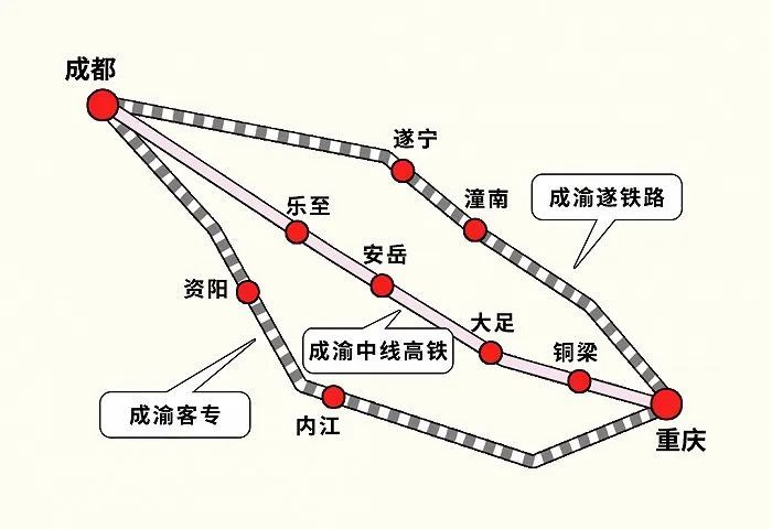 (成渝高铁 图据四川在线)全国首条预留提速400公里高铁招标文件还透露