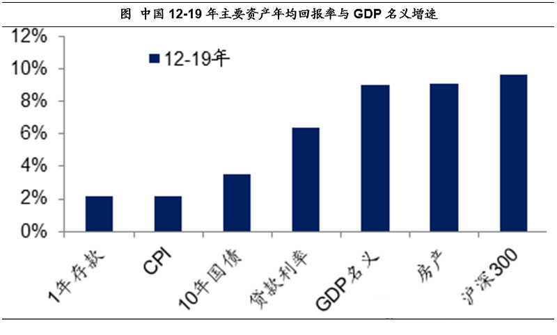 gdp增速和股市回报_113年历史研究 股市回报率与GDP增速成反比(2)