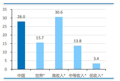 世界人口历史数据_死人钱有多容易赚(2)