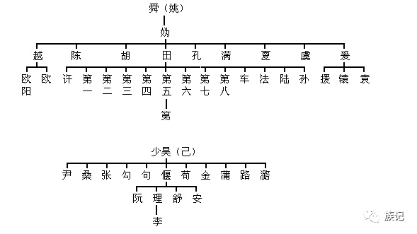 邹姓人口多嘛_人口普查(3)