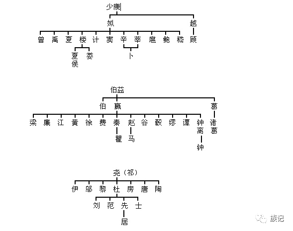 邹姓人口多嘛_人口普查(2)