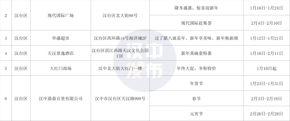 汉中人口2021_汉中人口密度图