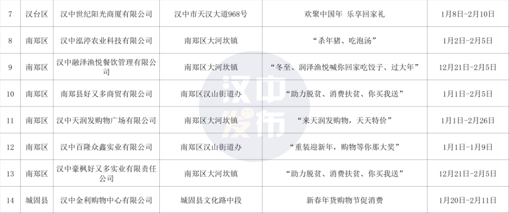 汉中人口2021_汉中人口密度图