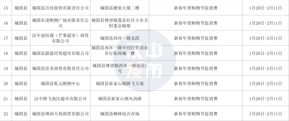 汉中人口2021_汉中人口密度图