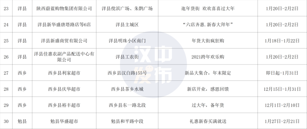 汉中人口2021_汉中人口密度图