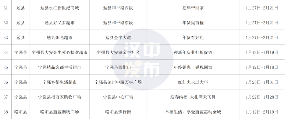 汉中人口2021_汉中人口密度图