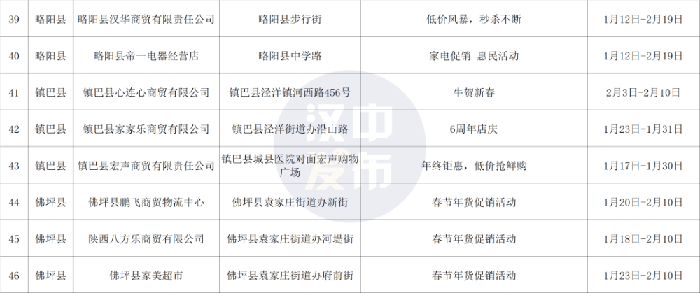 汉中人口2021_汉中人口密度图