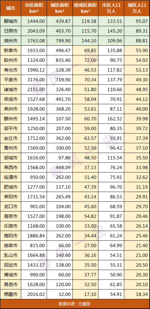 湖北地级市城区常住人口_湖北地级市gdp排名(3)