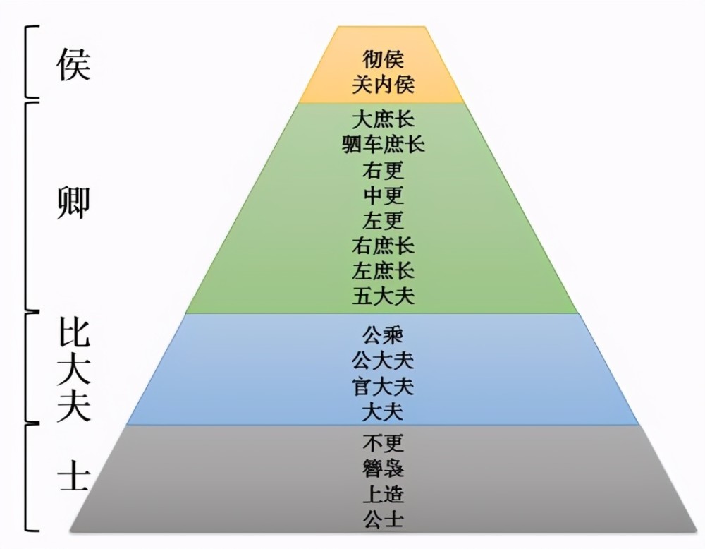 普通秦国人如何逆袭?战场杀敌晋升爵位,但有一点必须小心