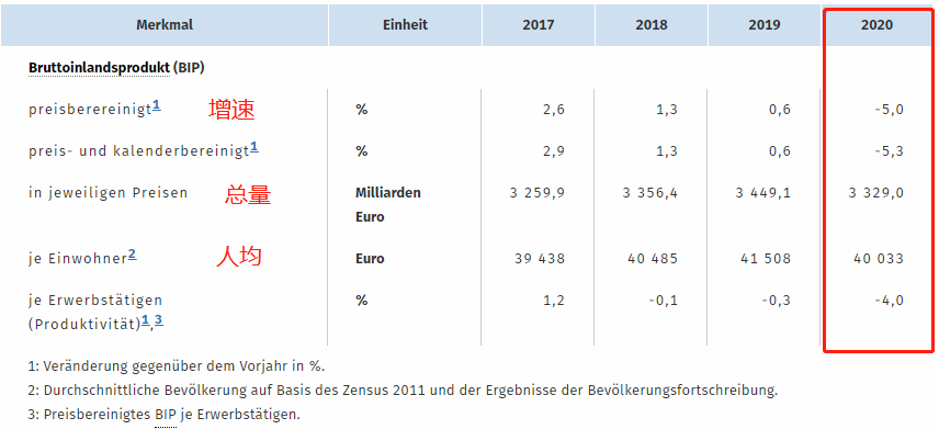 台北2020gdp美元_2020年全球GDP超万亿美元国家排行榜 中国何时排第一(3)