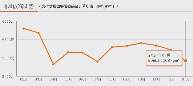 乐山2021年gdp