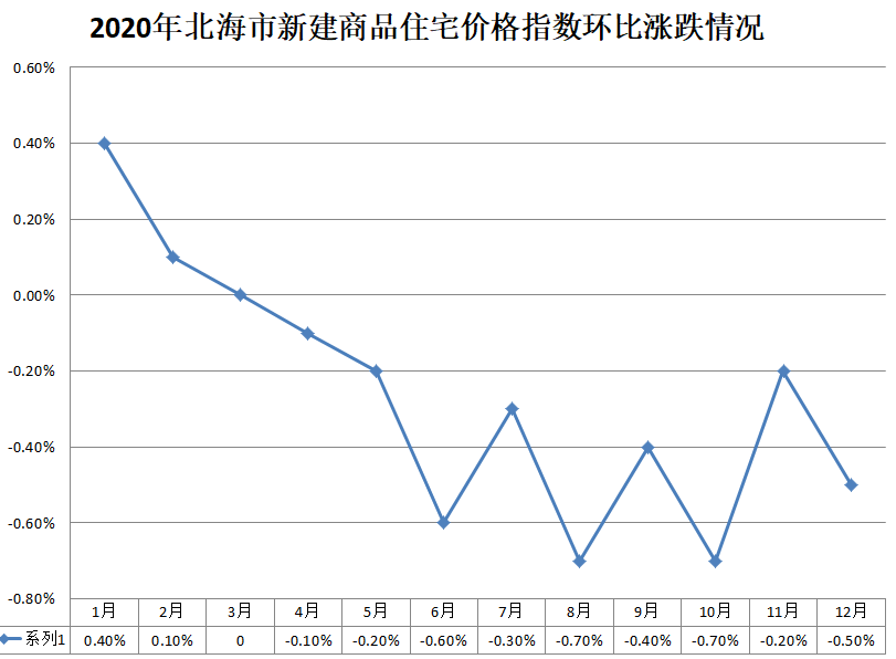 桂林兴安gdp2020全年_山水甲天下的桂林2020年一季度GDP出炉,在广西排名第几(3)