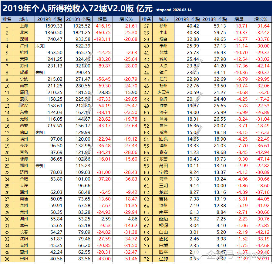 金华2020年全年GDP_影视之城金华市的2020上半年GDP出炉,在浙江排名第几(2)