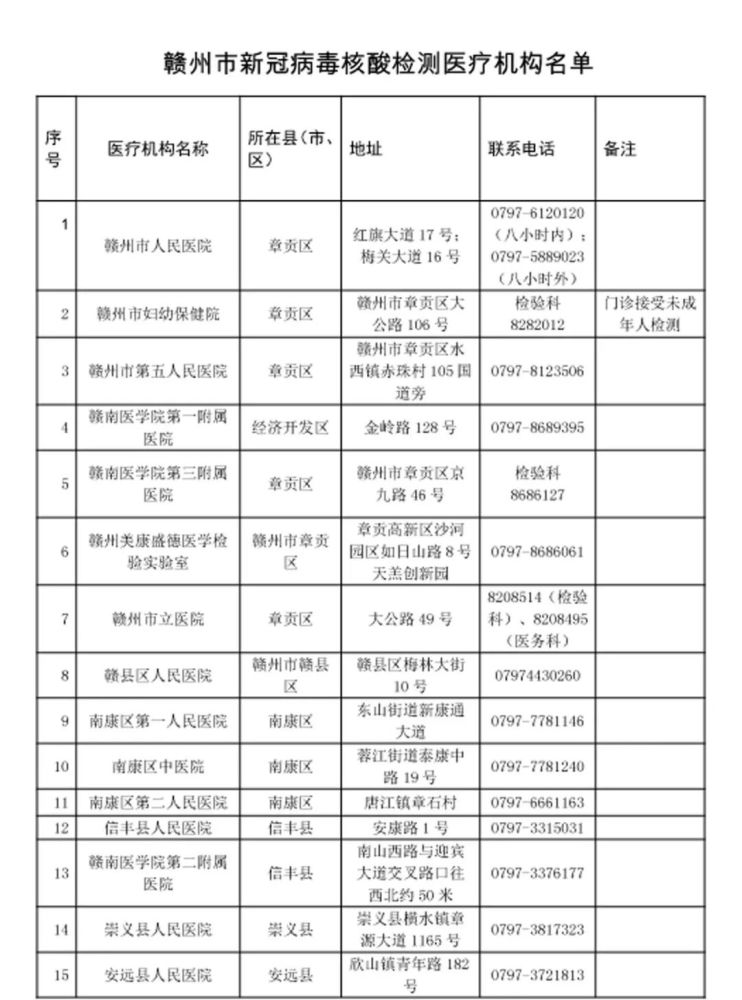 小编贴心为大家附上 赣州市新冠病毒核酸检测医疗机构名单 快找找离你