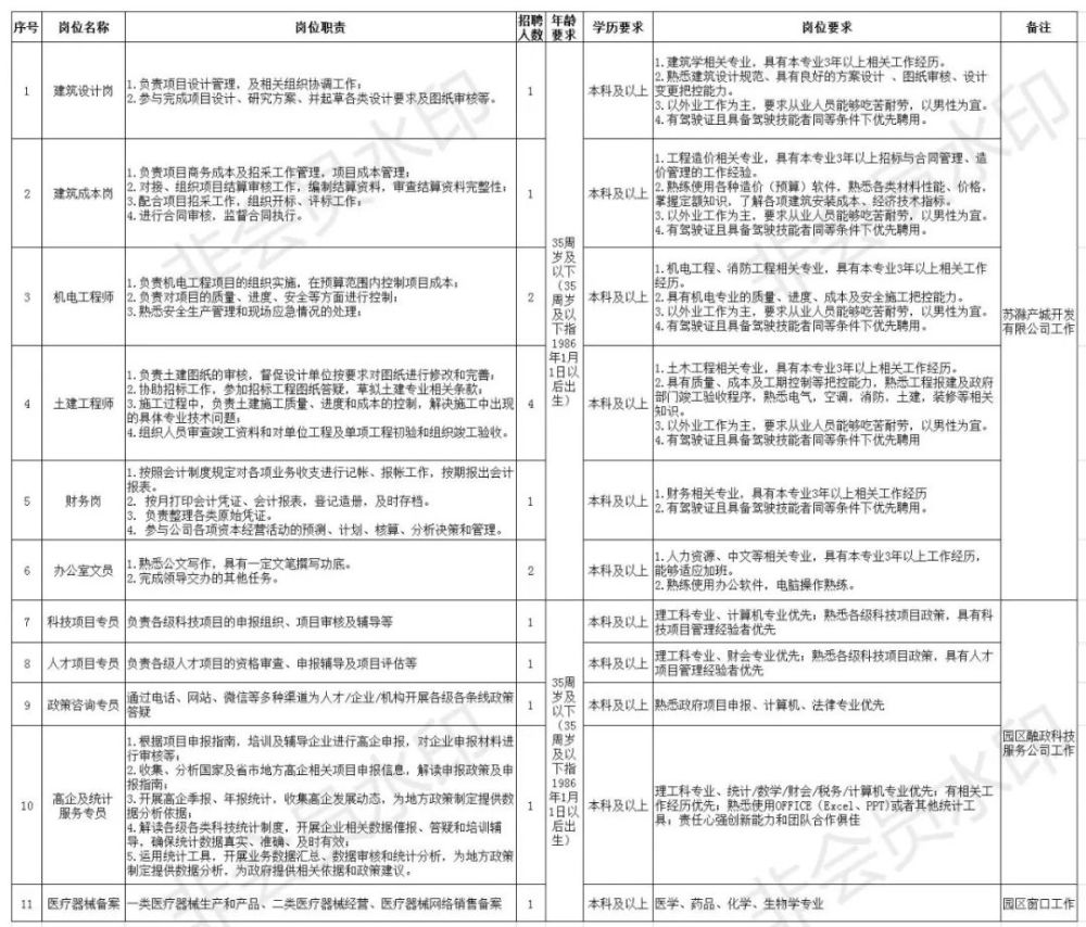 滁州市苏滁gdp_滁州市苏滁产业园赵胜