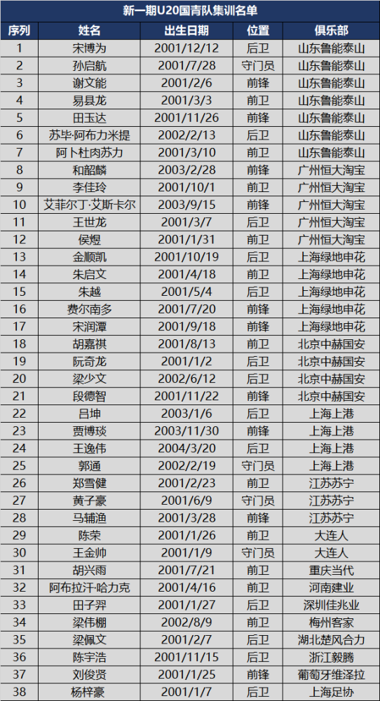 中国足球人口统计_FIFA 中国足球人口2600万世界第一(2)