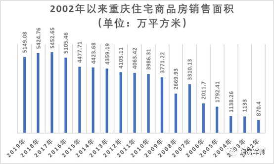 每年流入人口_大理人口流入量图片(3)