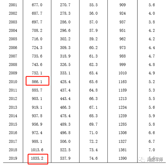 现在郑州的人口多少_郑州人口变化图片