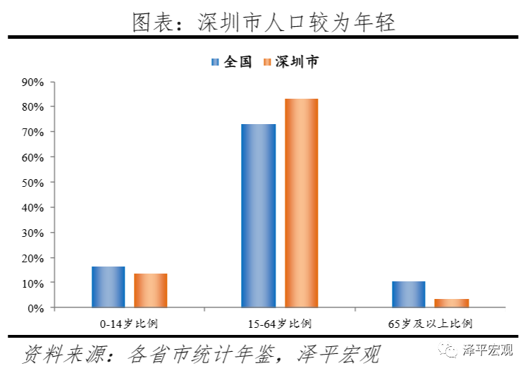 人口增长同比_同比增长图(2)