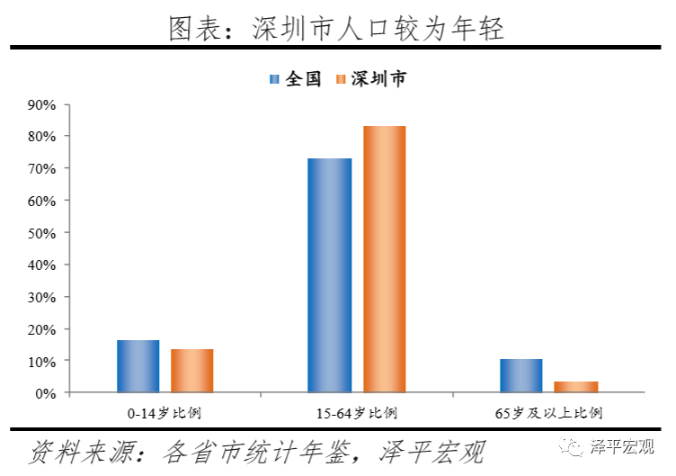 人口集聚年度总结_年度总结图片(2)