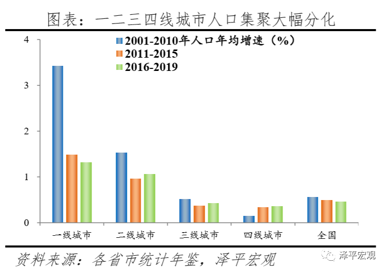 简单的gdp(3)