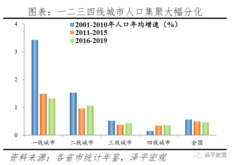 政府驻地人口与总人口区别_江苏人口总人口预测图(3)