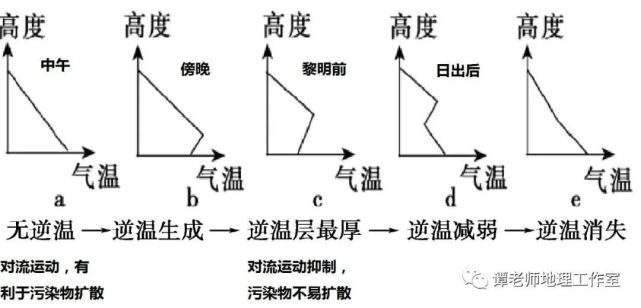 【新微专题】关于逆温和逆湿,你都能分的清楚吗?